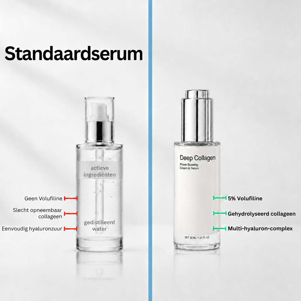 Waarom Vélure - vergelijking met standaardserum