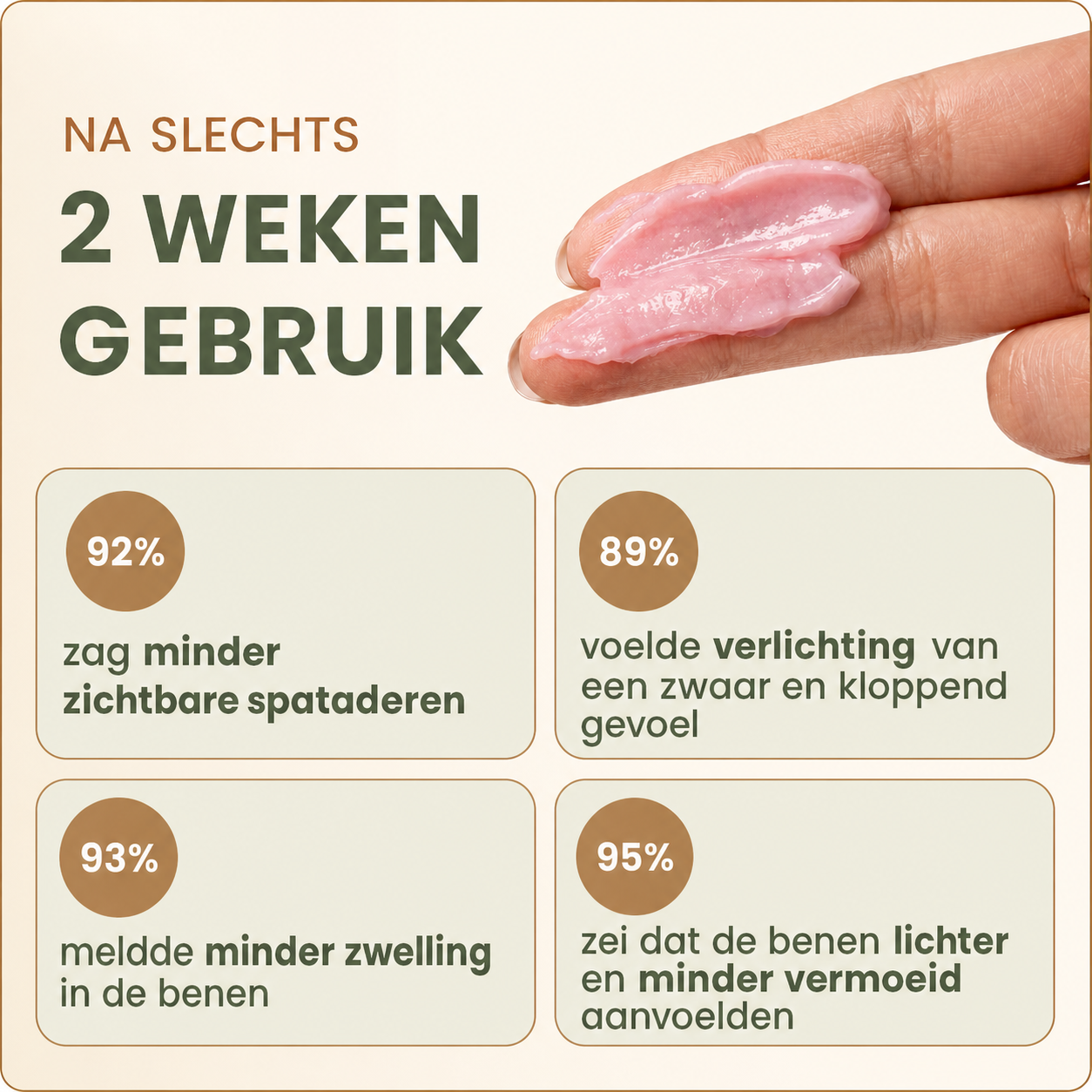 Ervaringen na twee weken gebruik