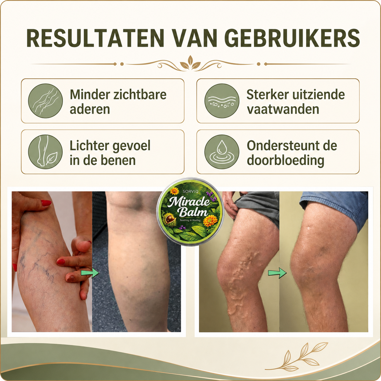 Resultaten van gebruikers